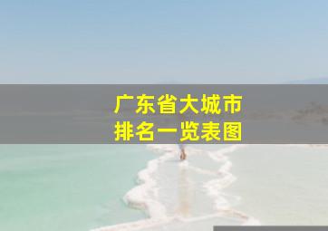 广东省大城市排名一览表图