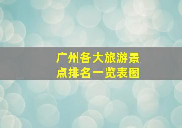 广州各大旅游景点排名一览表图