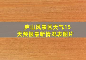 庐山风景区天气15天预报最新情况表图片