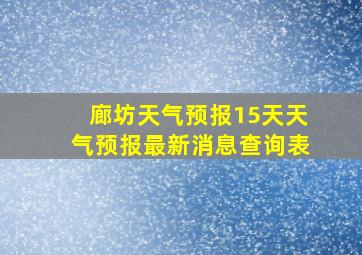 廊坊天气预报15天天气预报最新消息查询表