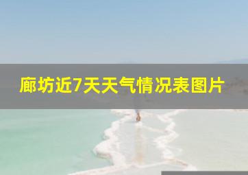 廊坊近7天天气情况表图片