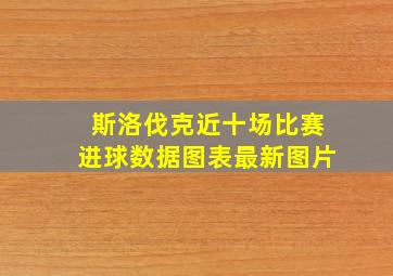 斯洛伐克近十场比赛进球数据图表最新图片