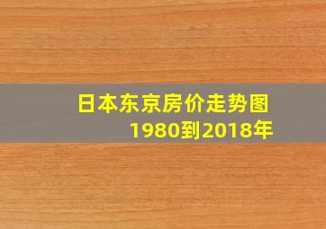 日本东京房价走势图1980到2018年