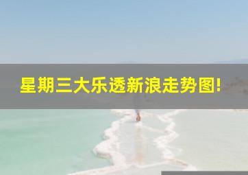 星期三大乐透新浪走势图!