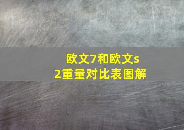 欧文7和欧文s2重量对比表图解