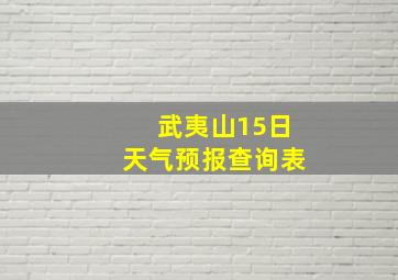 武夷山15日天气预报查询表