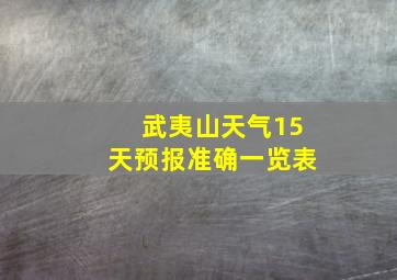 武夷山天气15天预报准确一览表