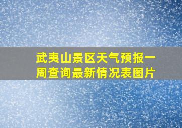 武夷山景区天气预报一周查询最新情况表图片