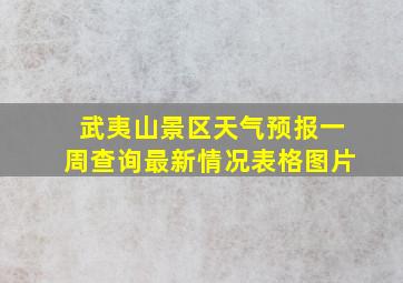 武夷山景区天气预报一周查询最新情况表格图片