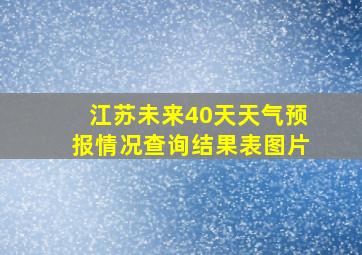 江苏未来40天天气预报情况查询结果表图片