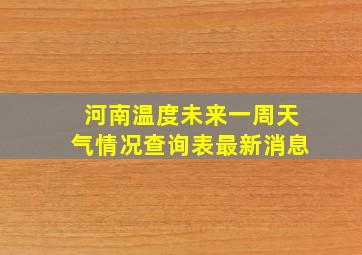 河南温度未来一周天气情况查询表最新消息