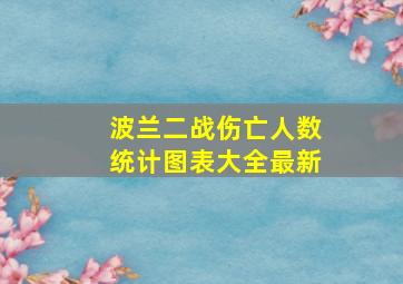 波兰二战伤亡人数统计图表大全最新