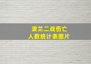 波兰二战伤亡人数统计表图片