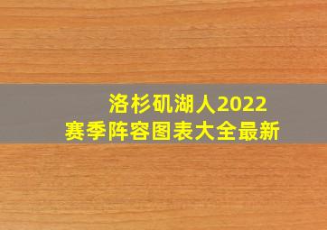 洛杉矶湖人2022赛季阵容图表大全最新