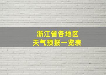 浙江省各地区天气预报一览表