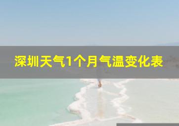 深圳天气1个月气温变化表