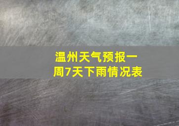 温州天气预报一周7天下雨情况表