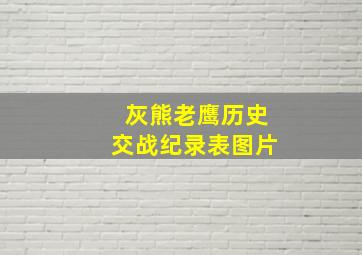 灰熊老鹰历史交战纪录表图片