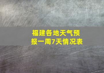 福建各地天气预报一周7天情况表