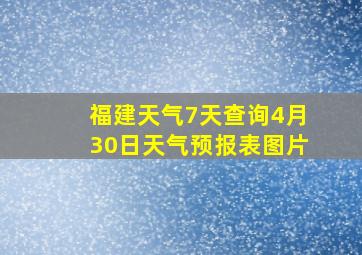 福建天气7天查询4月30日天气预报表图片