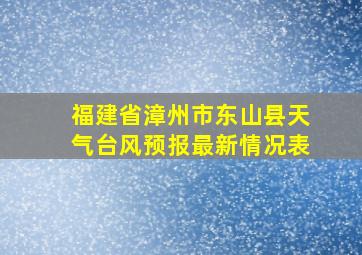 福建省漳州市东山县天气台风预报最新情况表