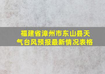 福建省漳州市东山县天气台风预报最新情况表格