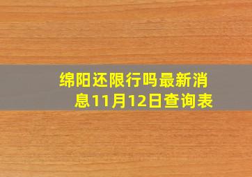 绵阳还限行吗最新消息11月12日查询表