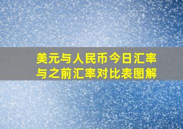 美元与人民币今日汇率与之前汇率对比表图解