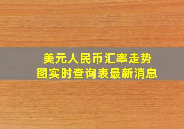 美元人民币汇率走势图实时查询表最新消息