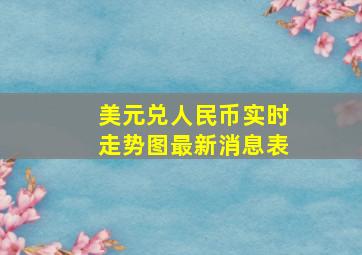 美元兑人民币实时走势图最新消息表