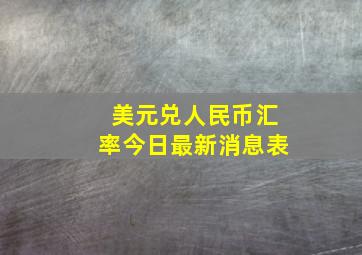 美元兑人民币汇率今日最新消息表