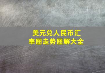 美元兑人民币汇率图走势图解大全