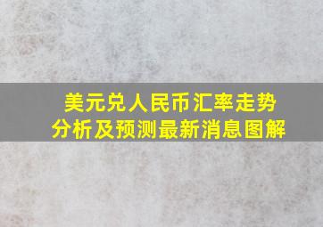 美元兑人民币汇率走势分析及预测最新消息图解