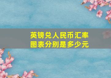 英镑兑人民币汇率图表分别是多少元