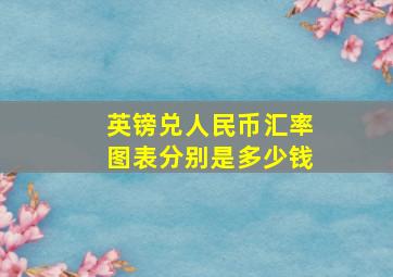 英镑兑人民币汇率图表分别是多少钱