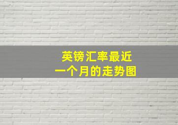 英镑汇率最近一个月的走势图