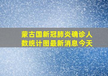 蒙古国新冠肺炎确诊人数统计图最新消息今天