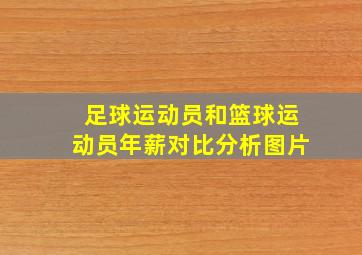 足球运动员和篮球运动员年薪对比分析图片