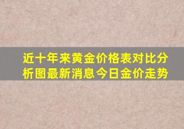 近十年来黄金价格表对比分析图最新消息今日金价走势