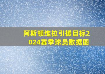 阿斯顿维拉引援目标2024赛季球员数据图