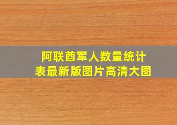 阿联酋军人数量统计表最新版图片高清大图