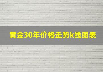 黄金30年价格走势k线图表